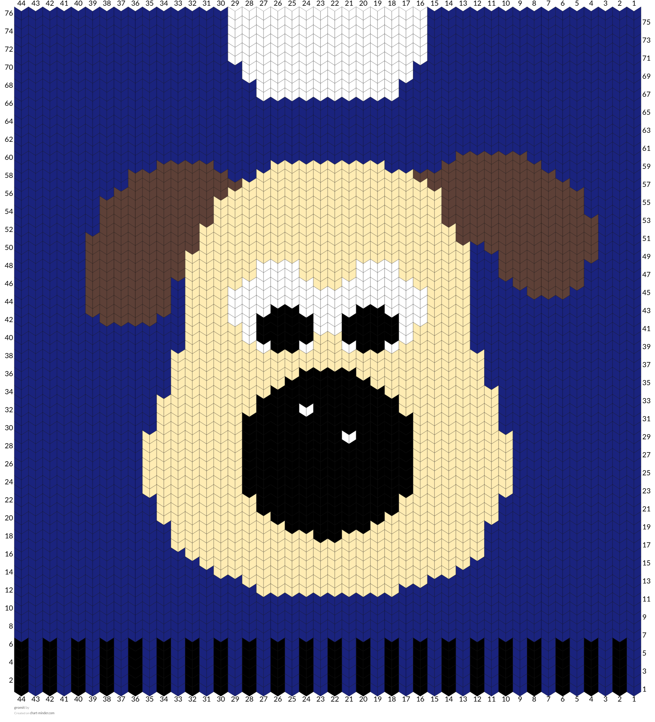 gromit