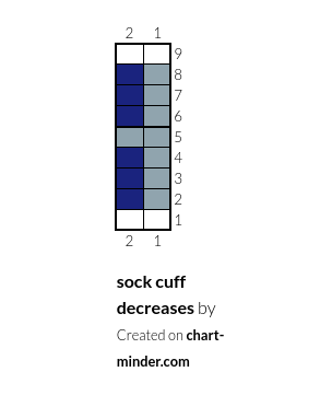 sock cuff decreases