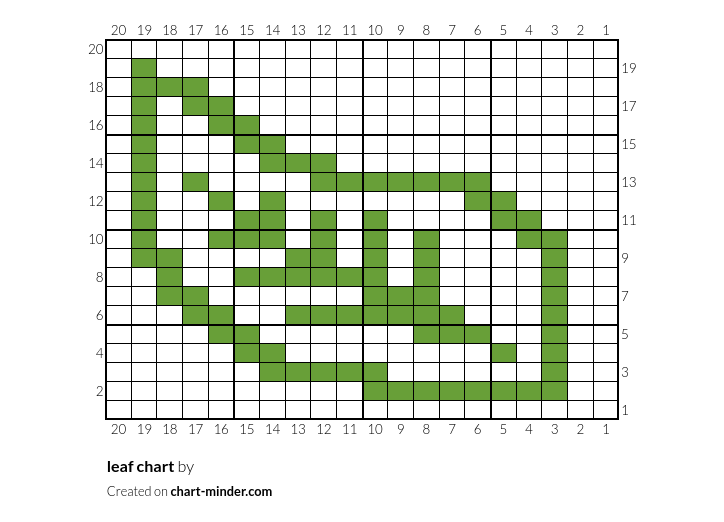 leaf chart