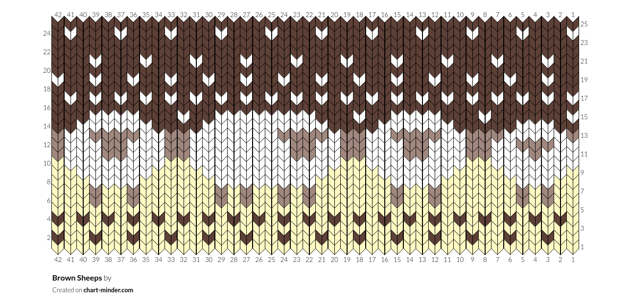 Brown Sheeps