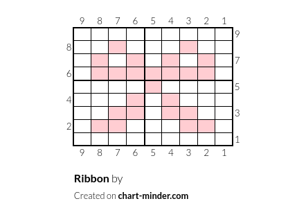 Ribbon