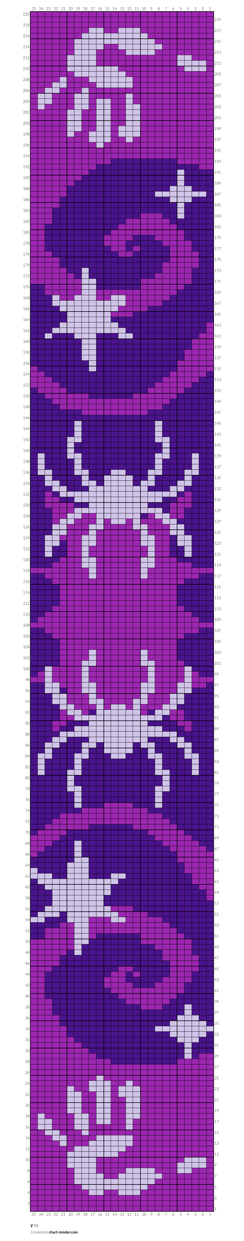 y