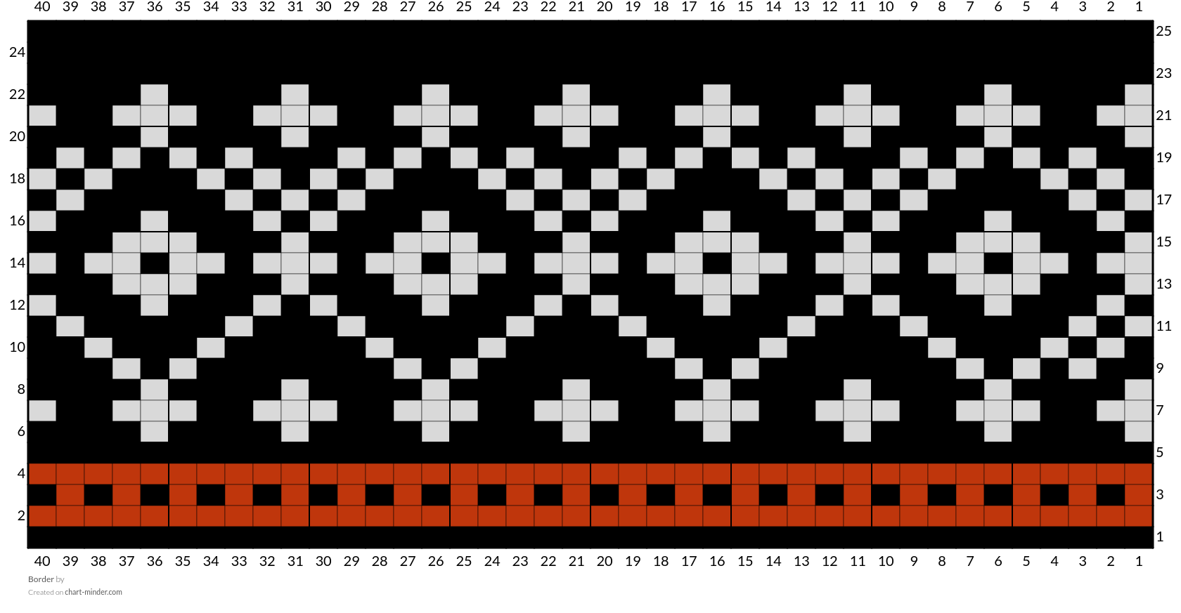 Border