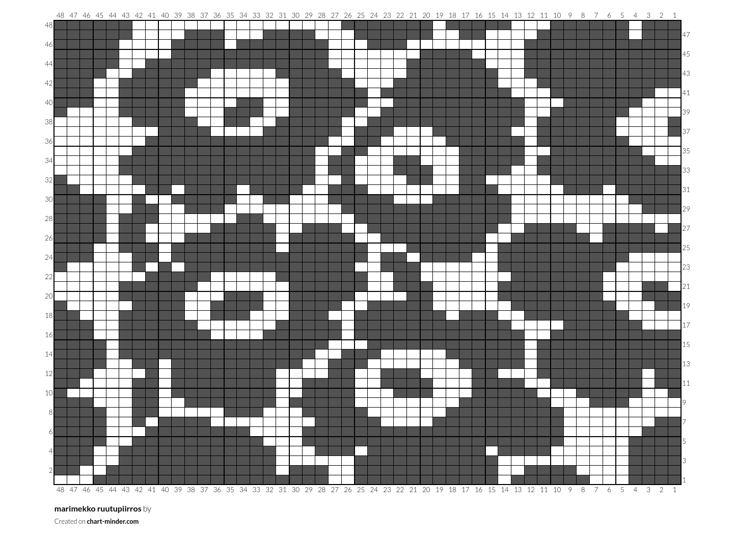 marimekko ruutupiirros