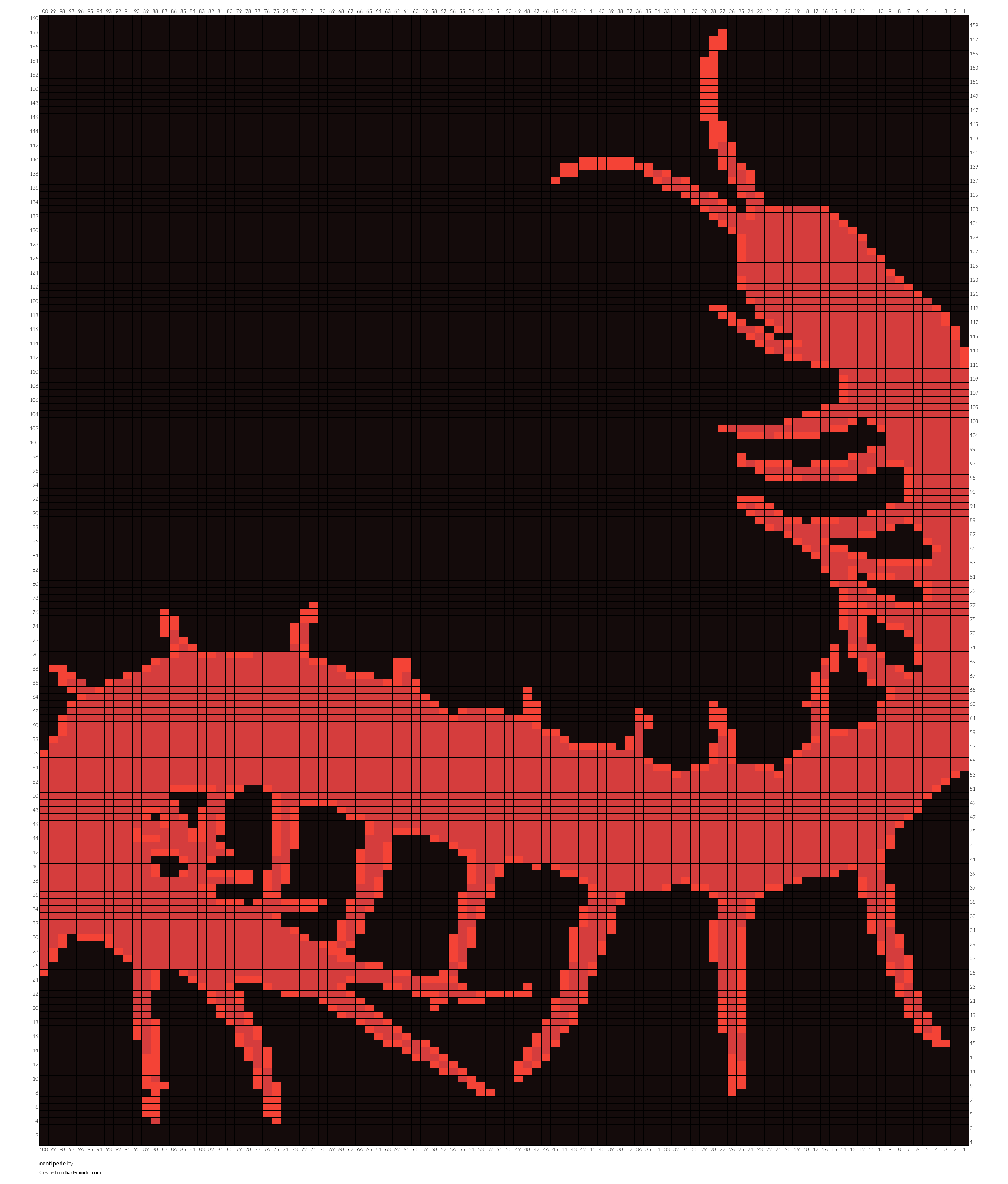 centipede