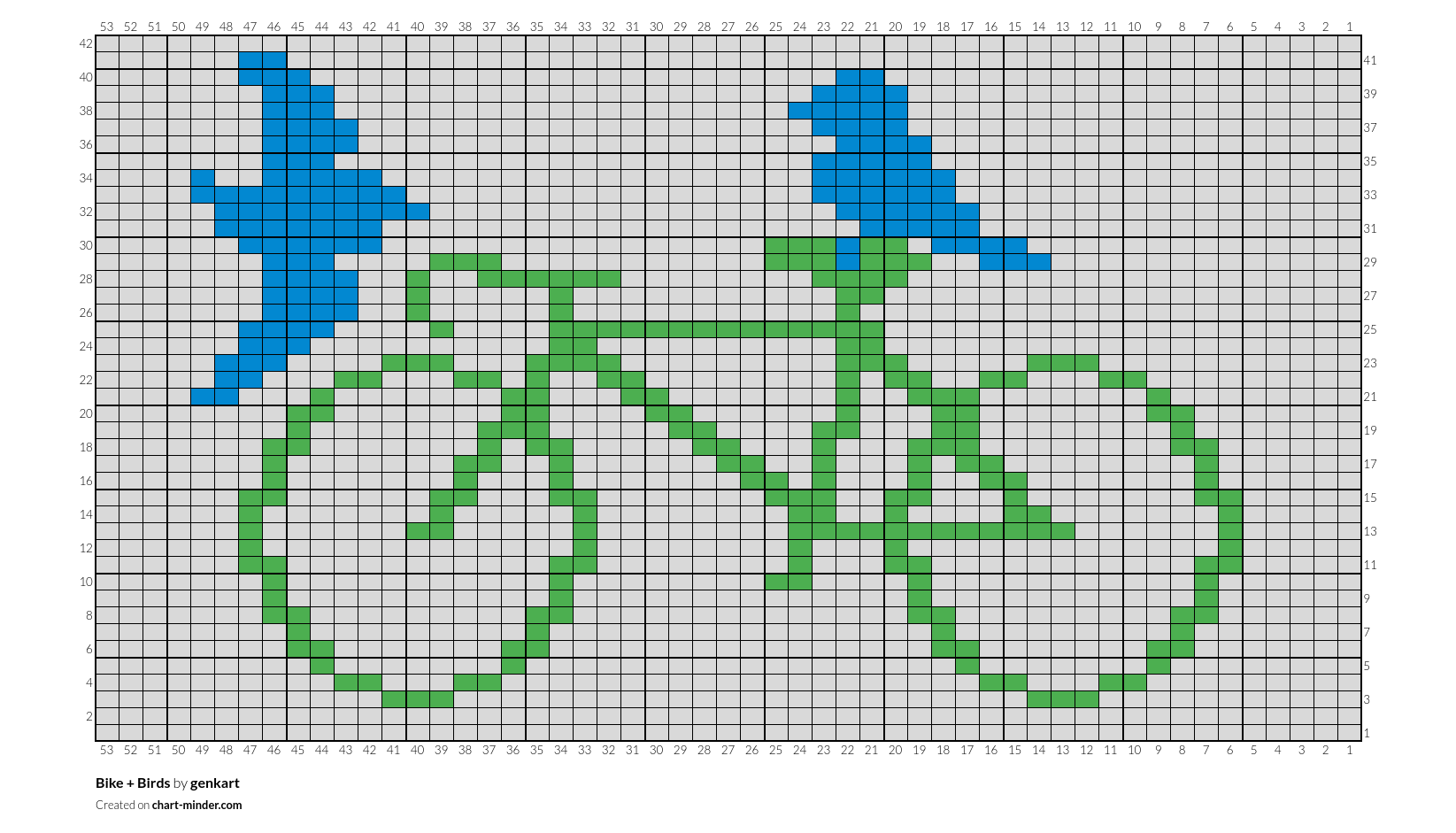 Bike + Birds