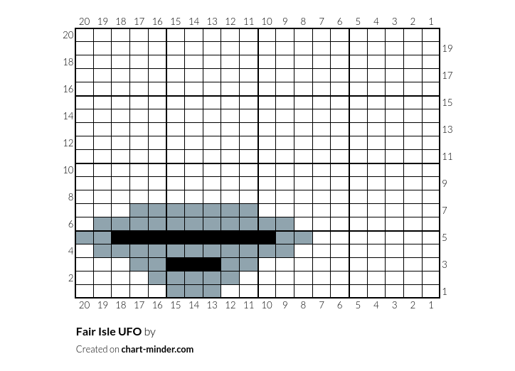 Fair Isle UFO