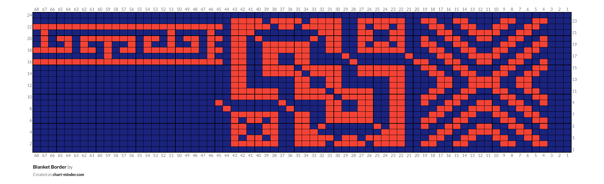 Blanket Border