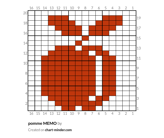 pomme MEMO
