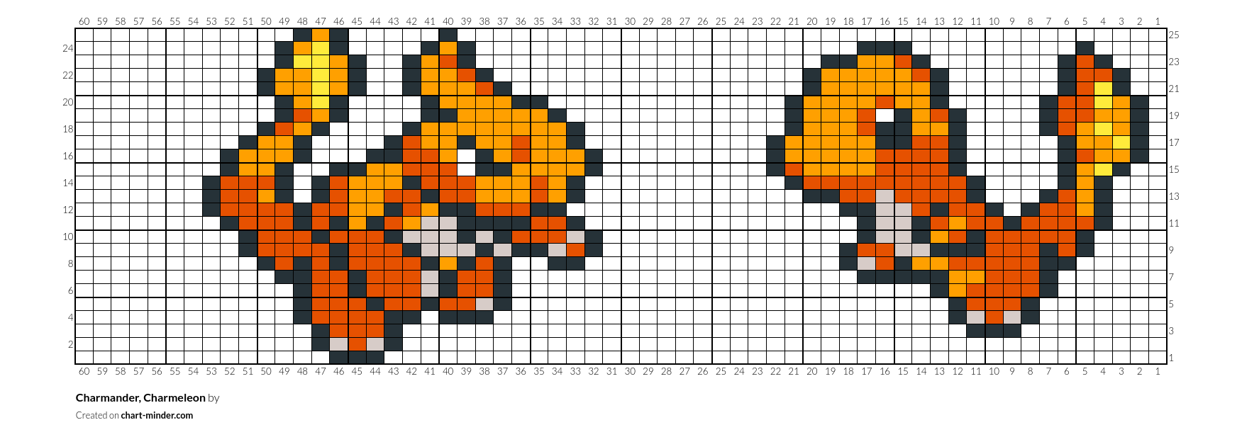 Charmander, Charmeleon