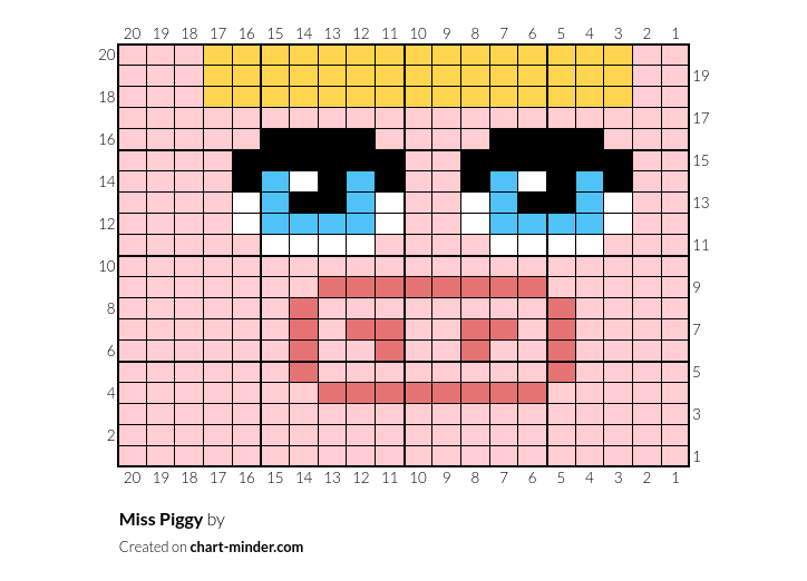 Miss Piggy