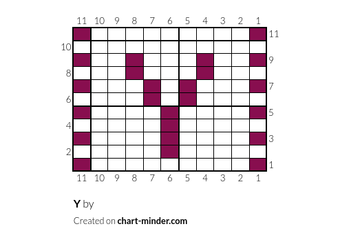 Y