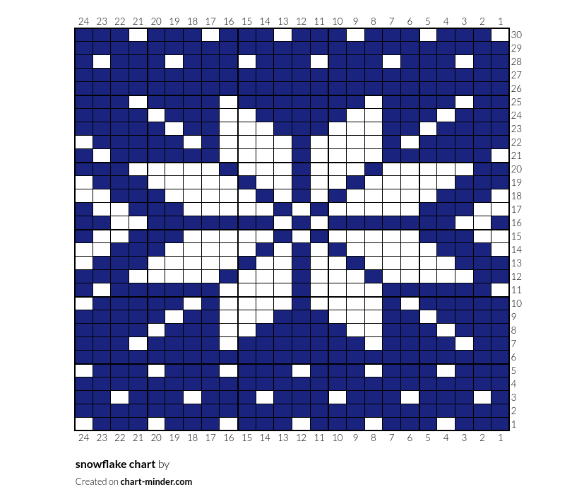 Copy of Copy of snowflake chart by ScorpioCap | Chart Minder