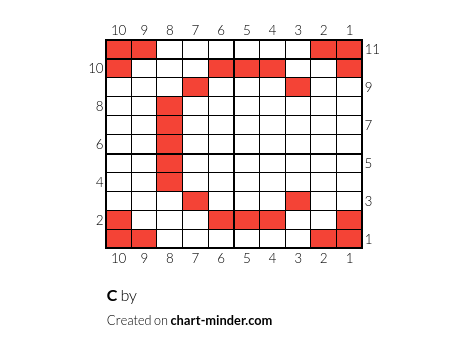 C