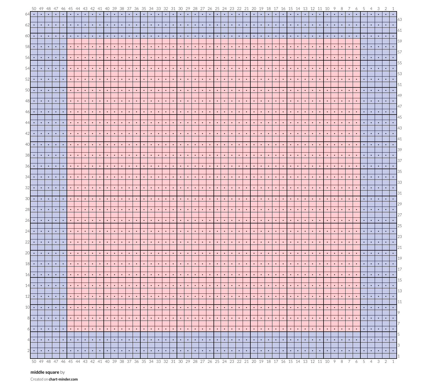 middle square