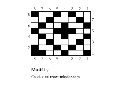 Motif 