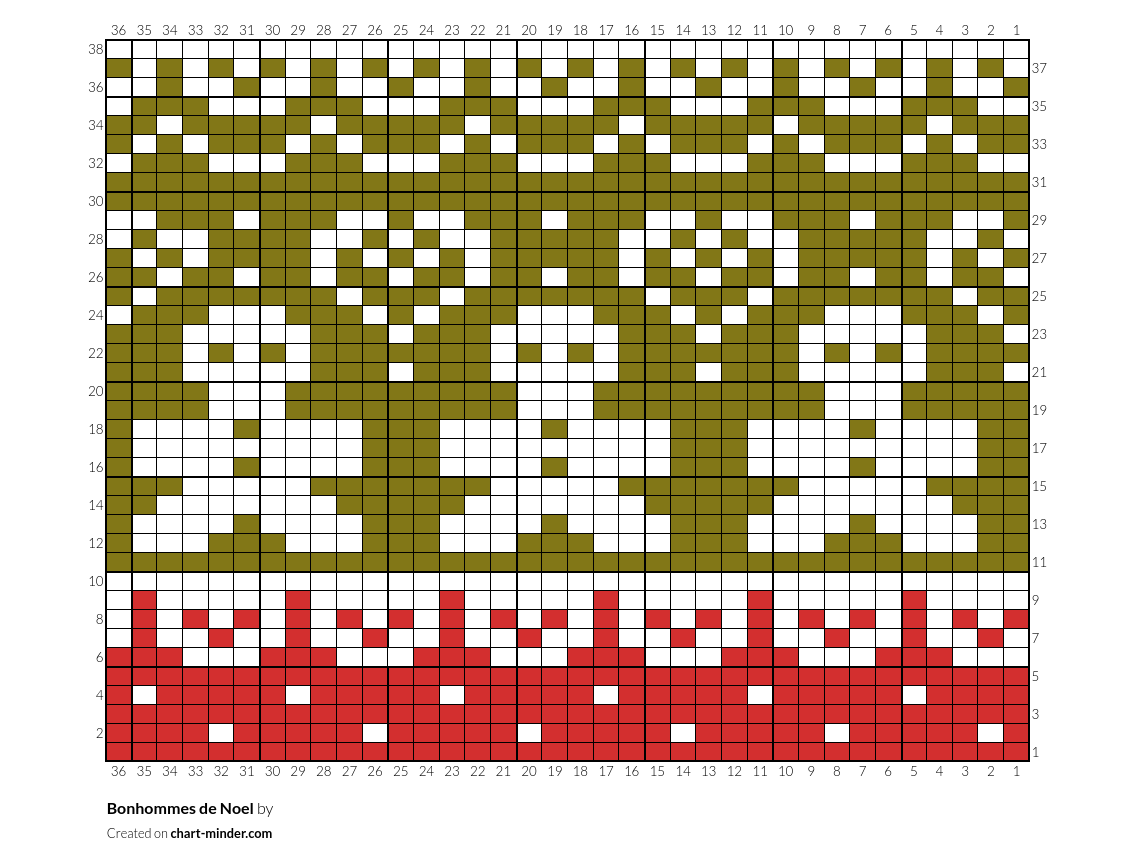 Bonhommes de Noel
