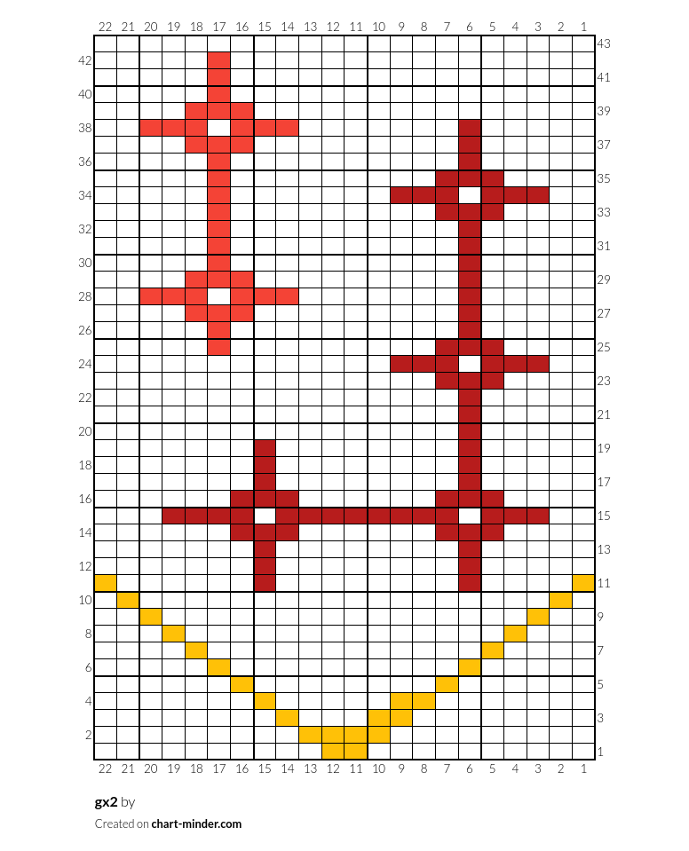 gx2