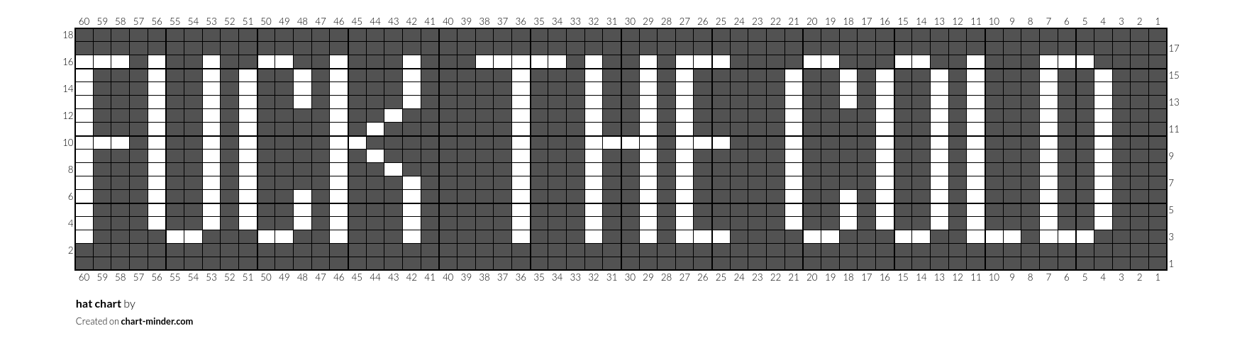 hat chart
