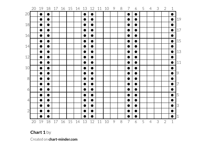 Chart 1