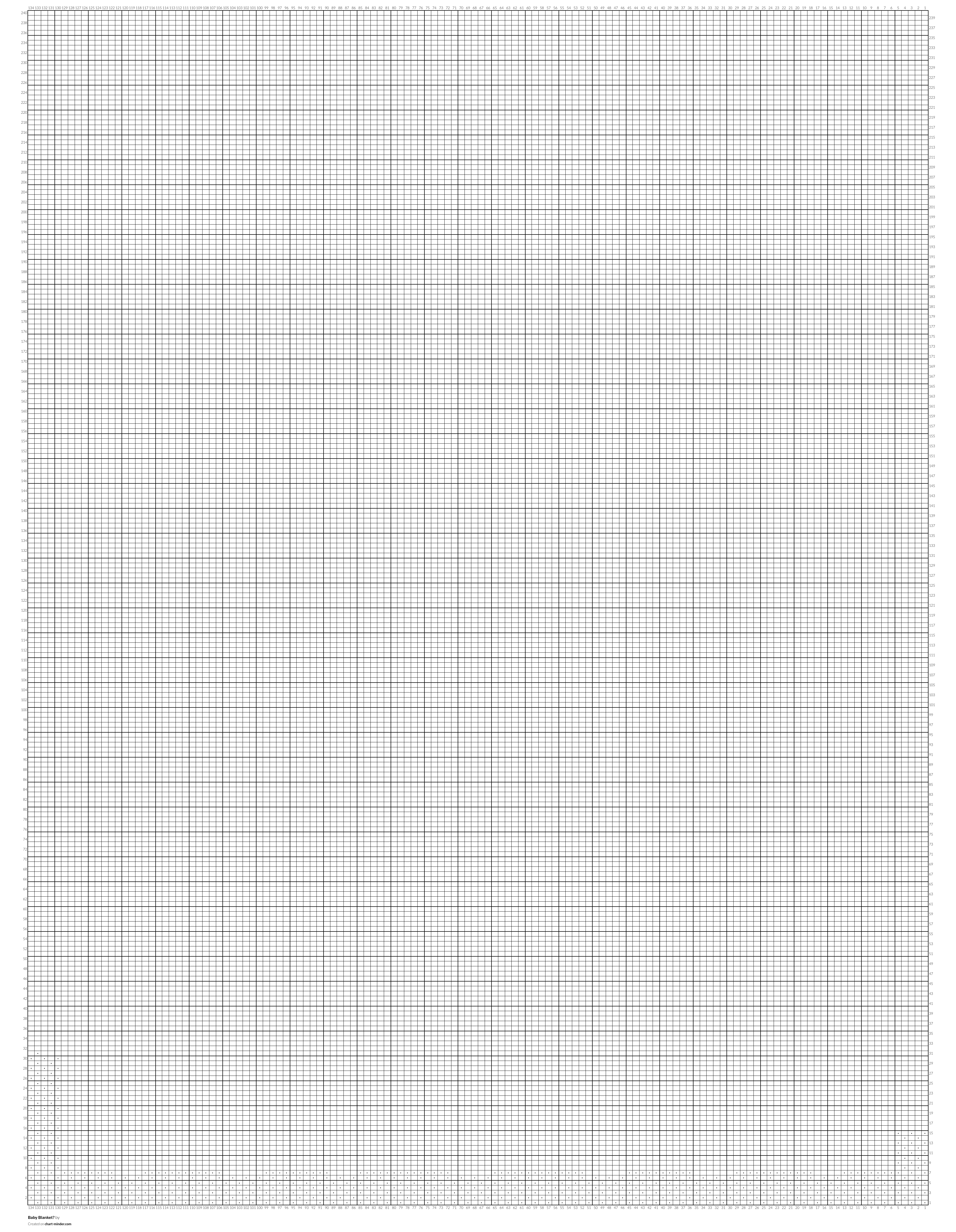 Baby Blanket?
