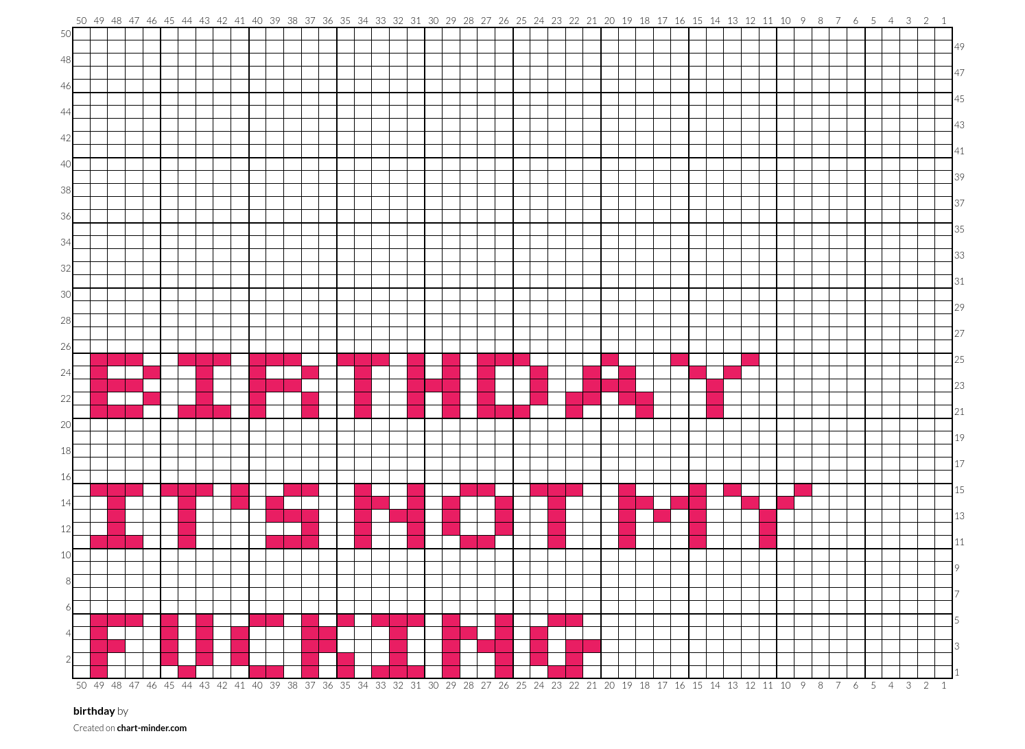 birthday
