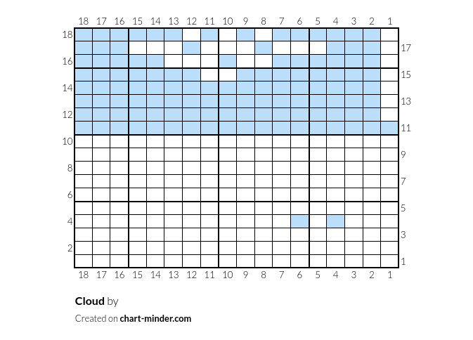 Cloud