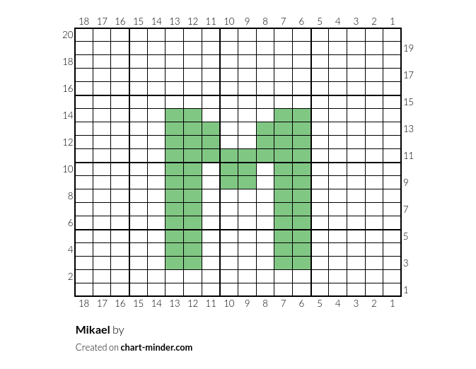 Mikael