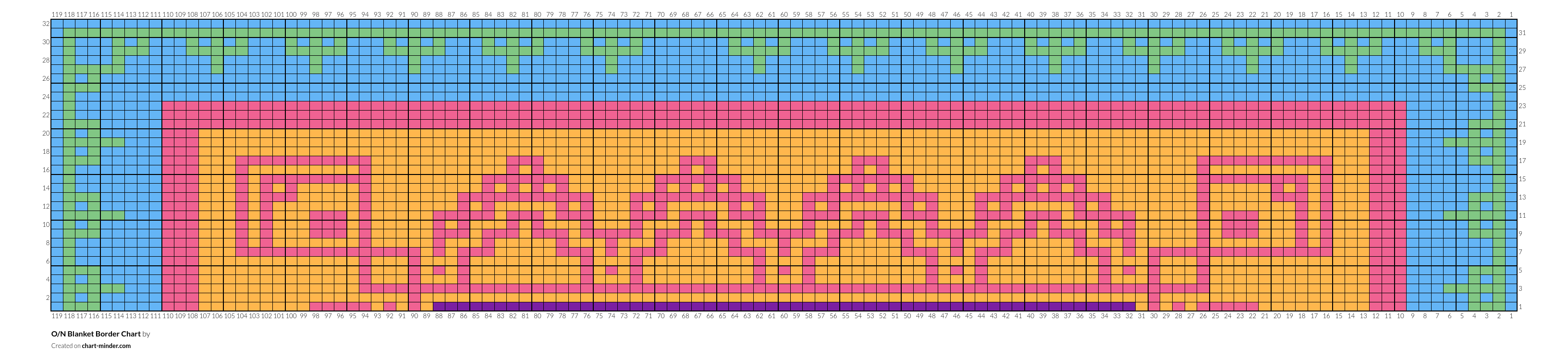 O/N Blanket Border Chart