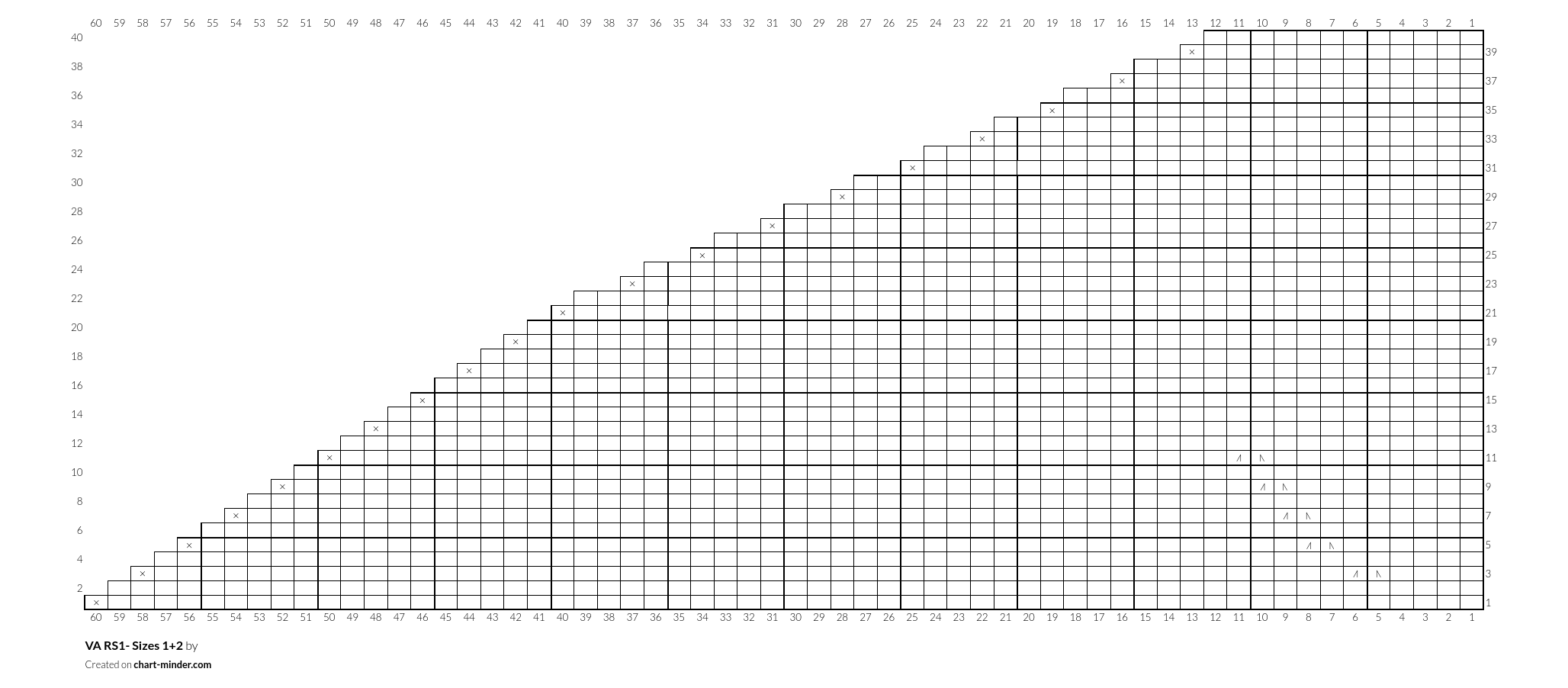VA RS1- Sizes 1+2