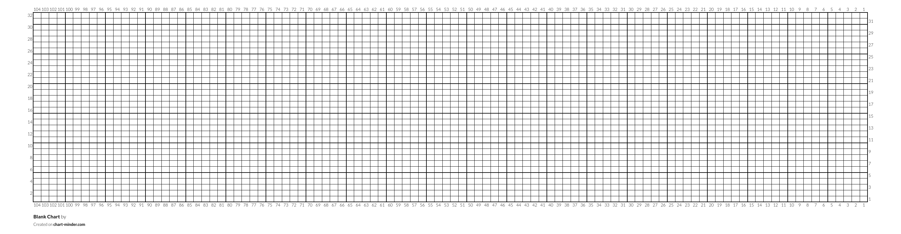 Blank  Chart