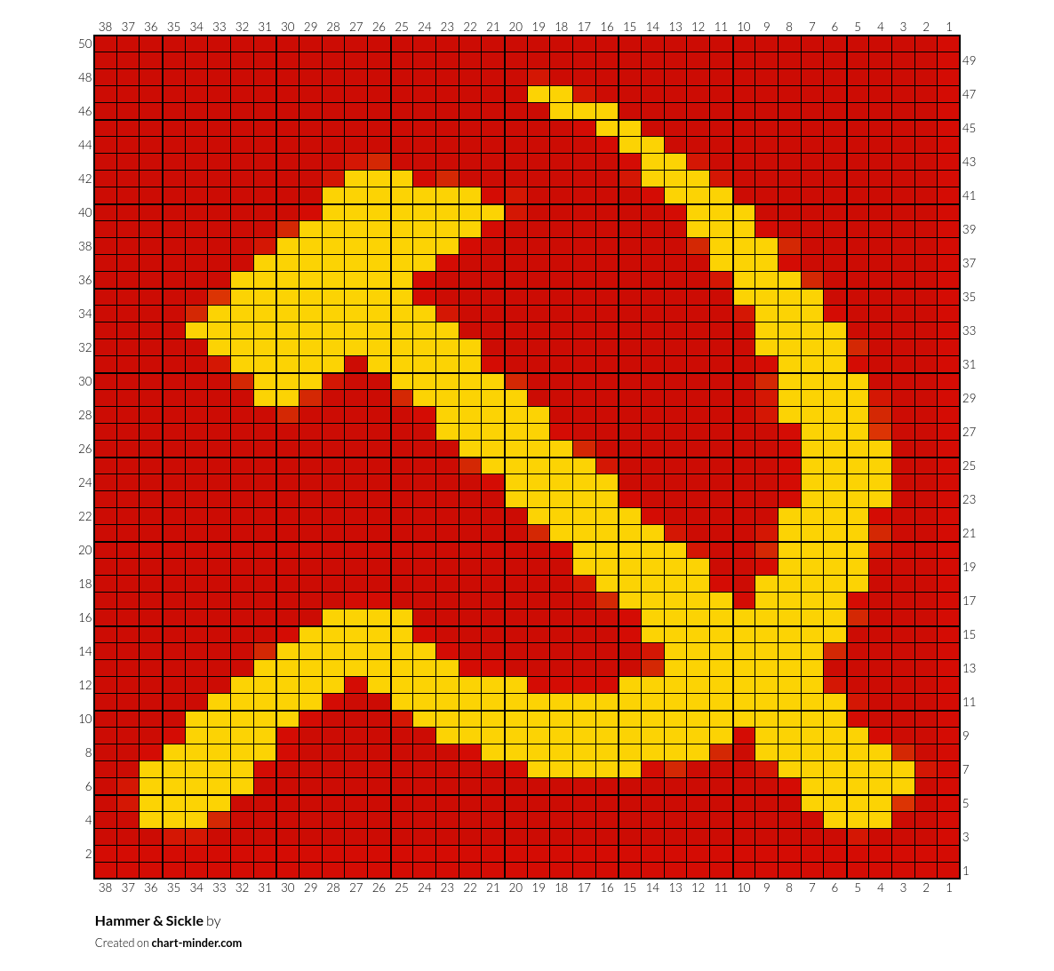 Hammer & Sickle