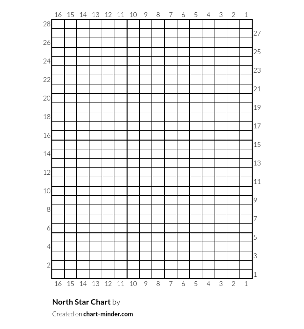 North Star Chart