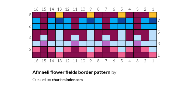 Afmaeli flower fields border pattern
