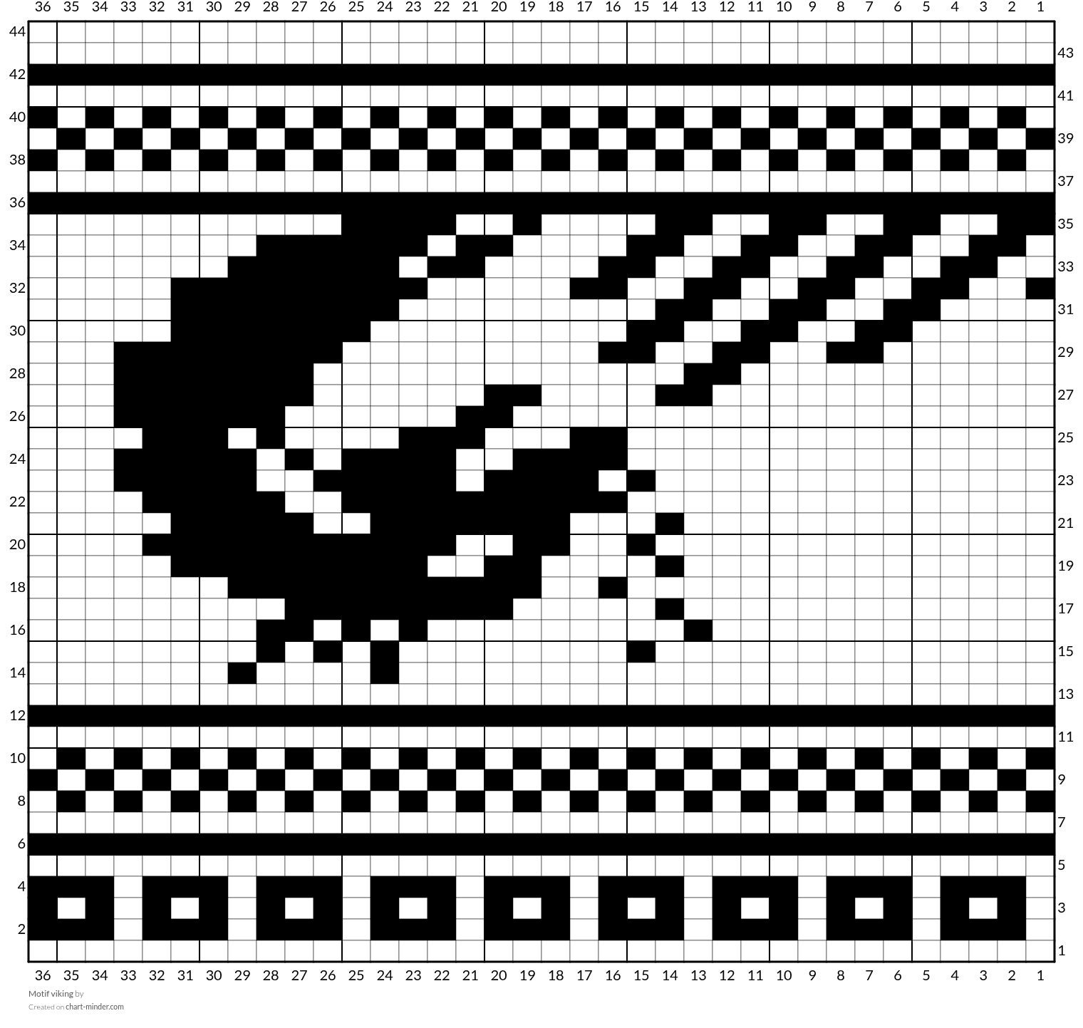 Motif viking