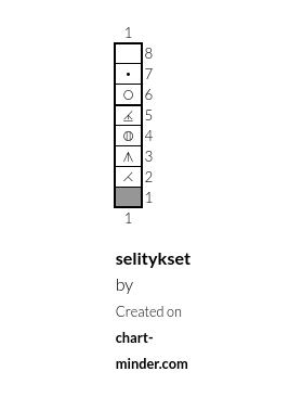 selitykset