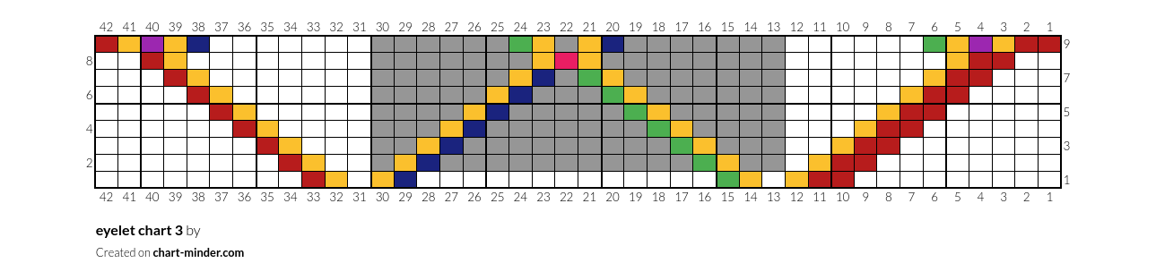 eyelet chart 3