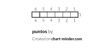 puntos