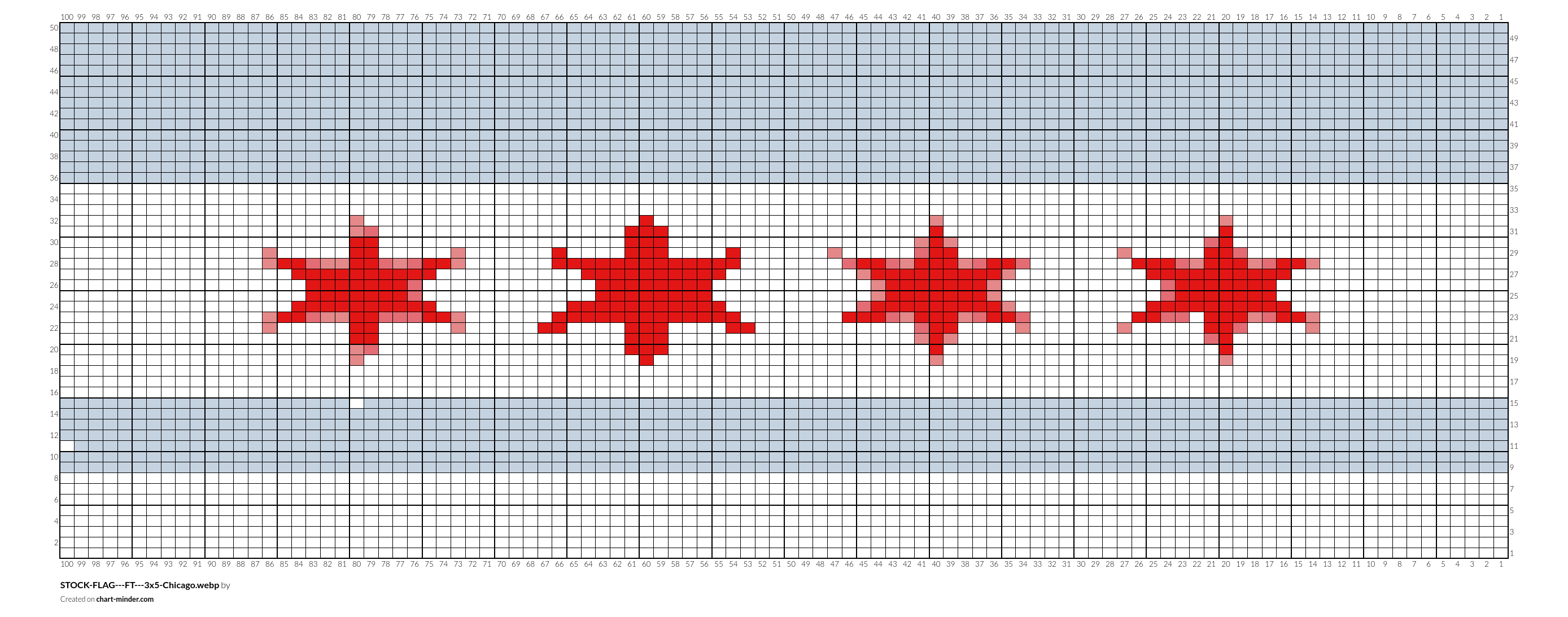 STOCK-FLAG---FT---3x5-Chicago.webp