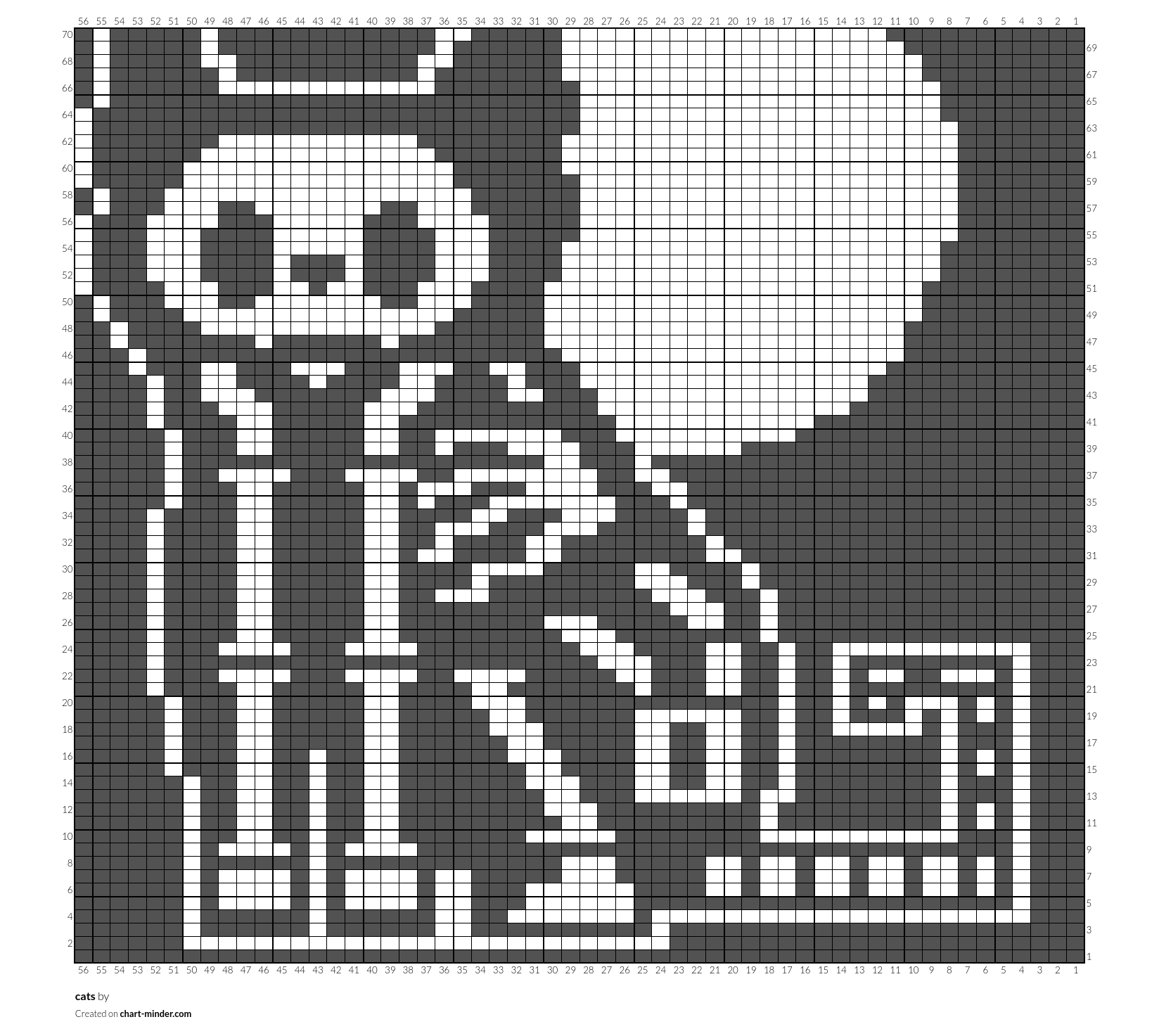 cats