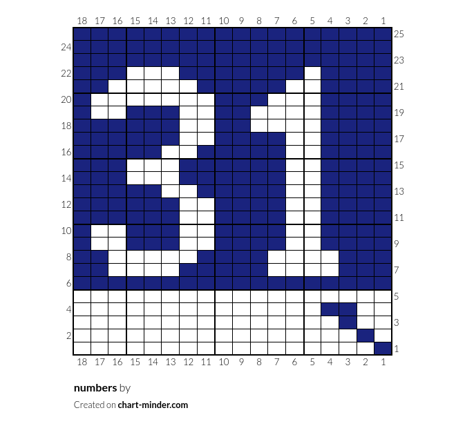 numbers