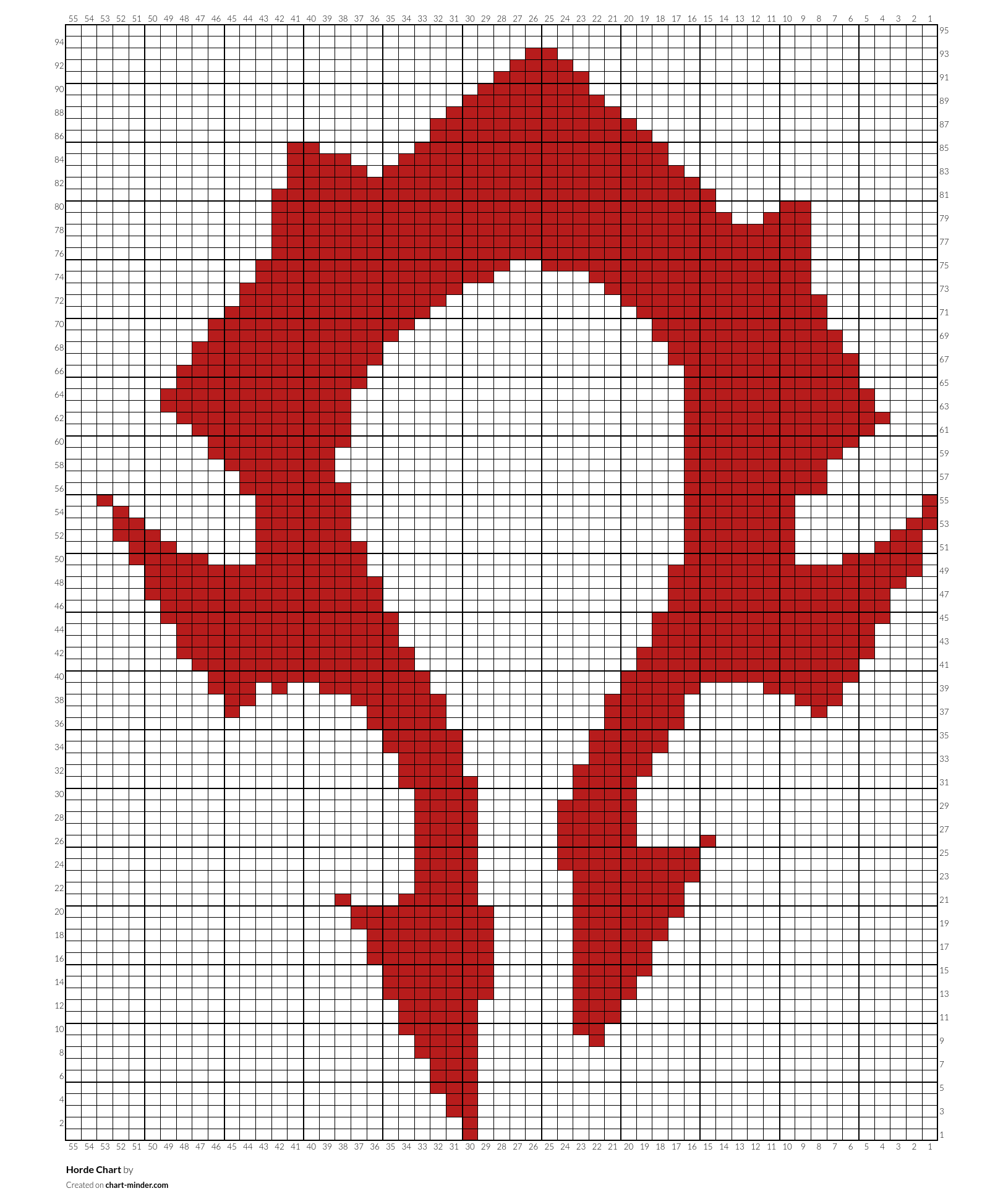 Horde Chart