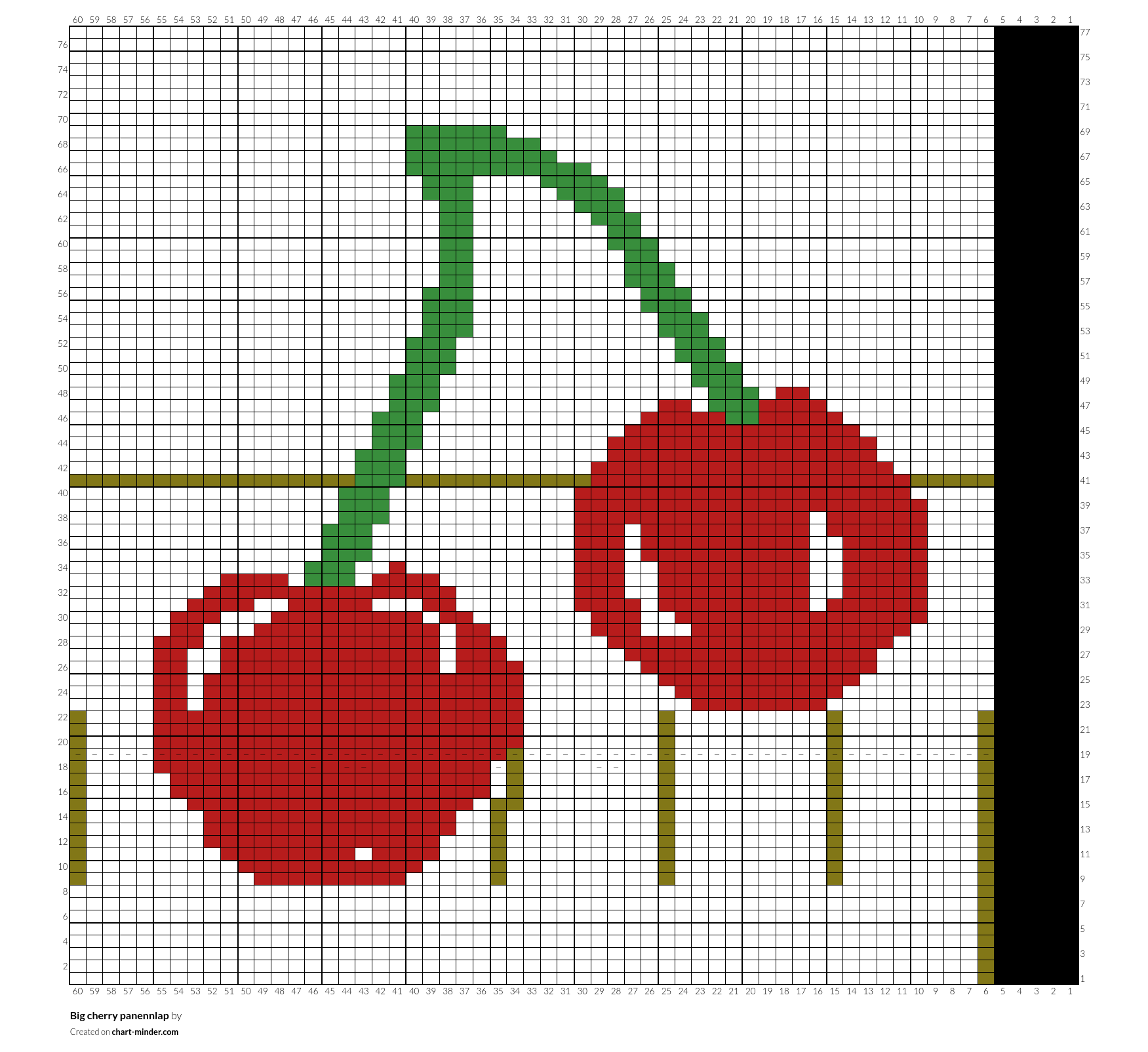 Big cherry panennlap