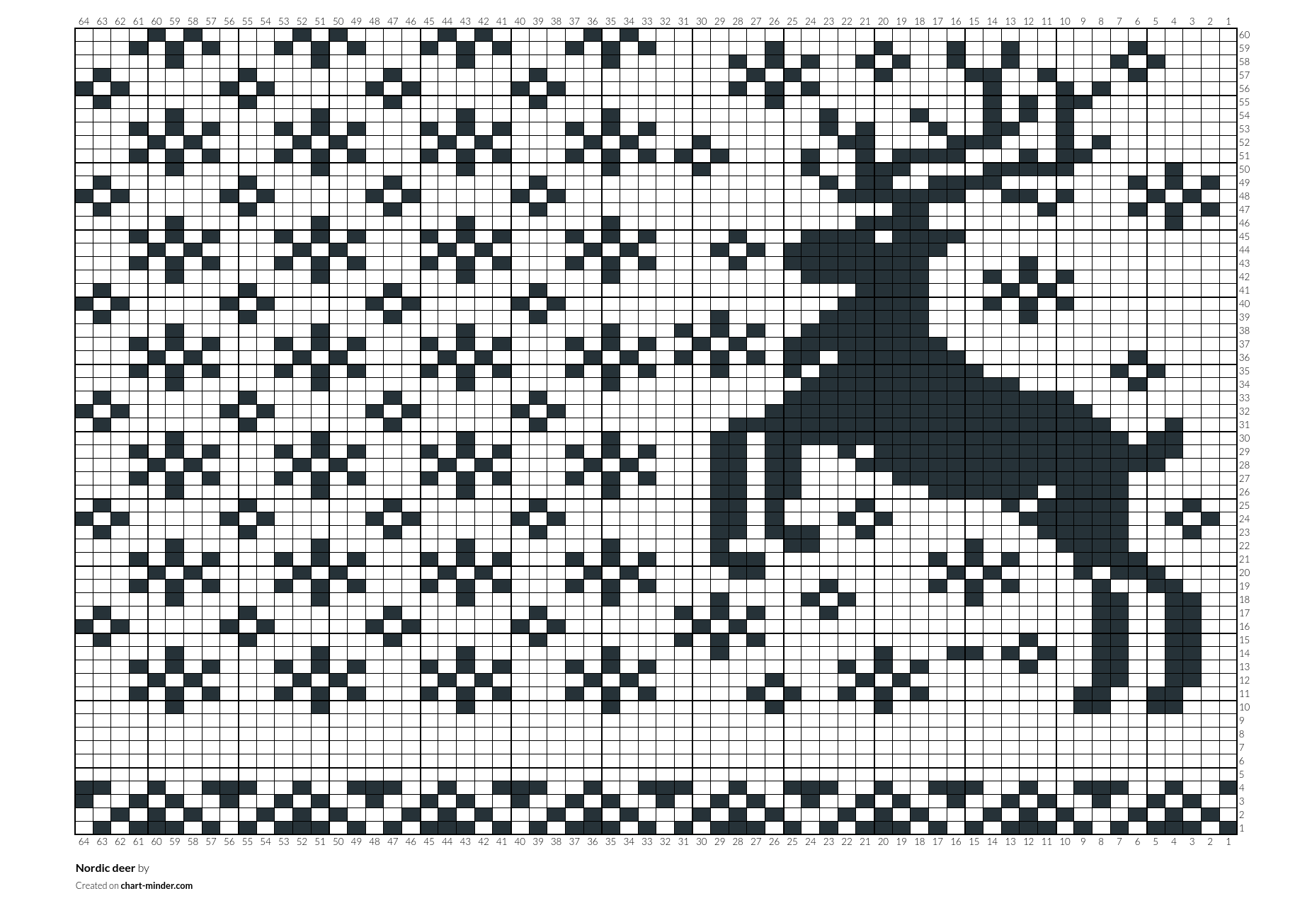 Nordic deer
