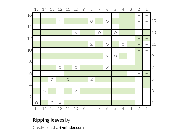 Ripping  leaves 