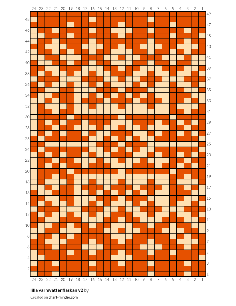 lilla varmvattenflaskan v2