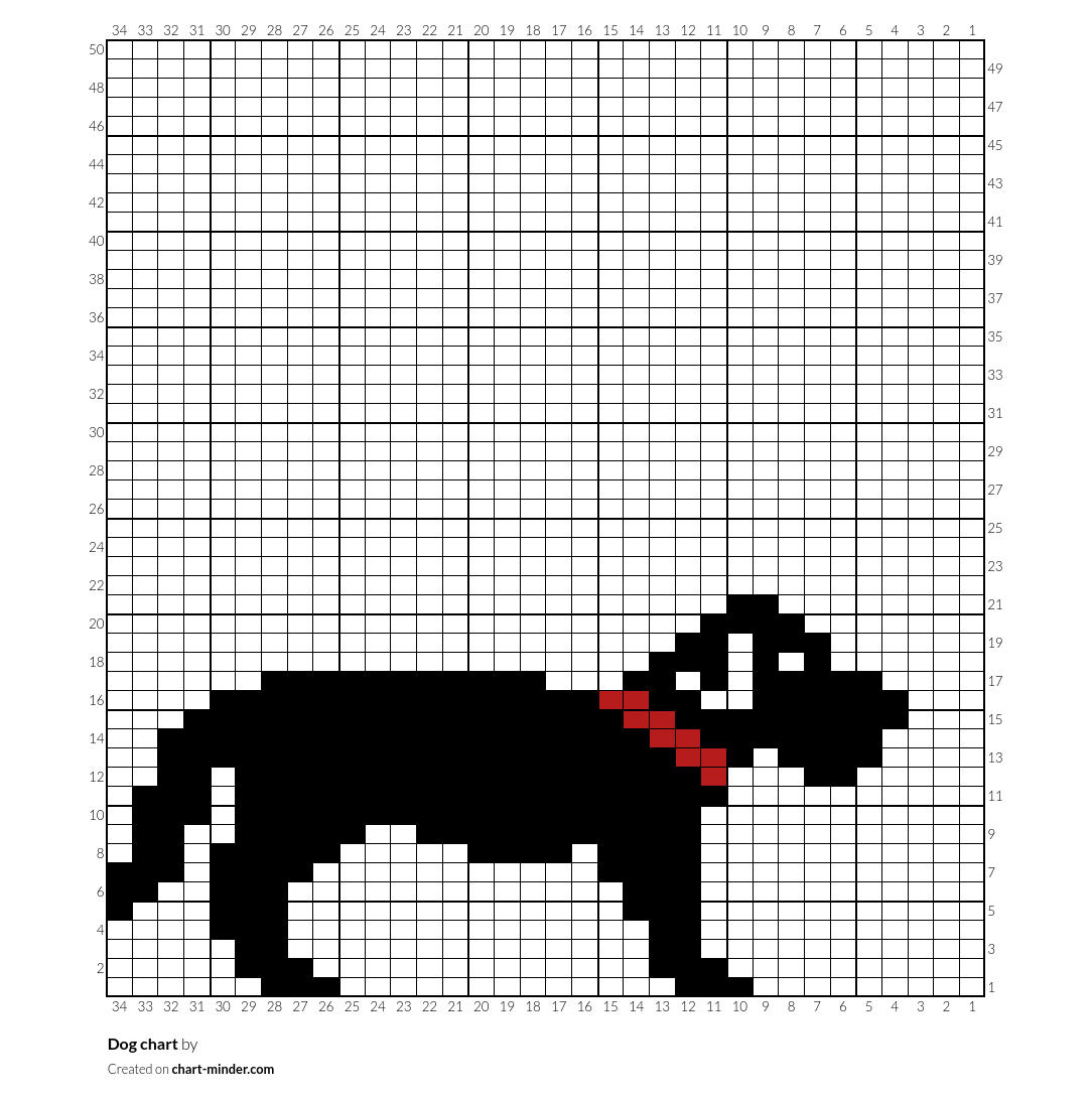 Dog chart