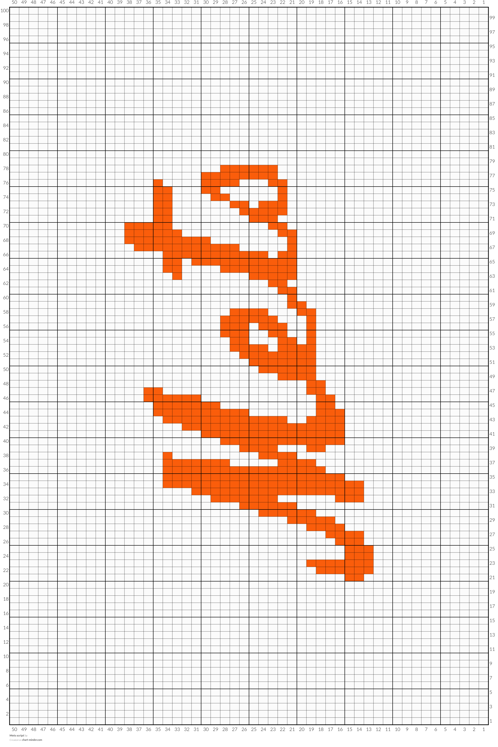 Mets script 