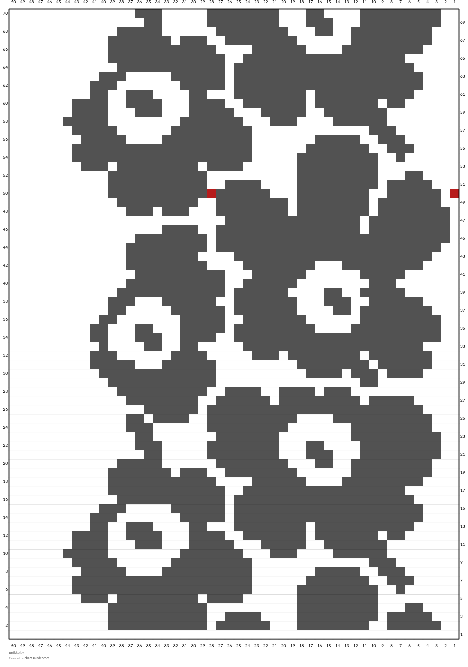unikko