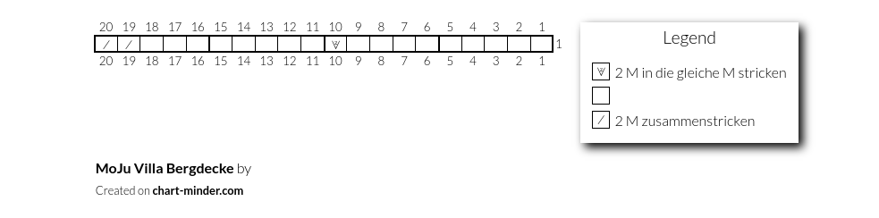 MoJu Villa Bergdecke